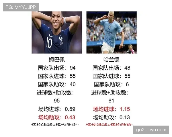 姆巴佩强强对话数据解析：对阵顶级豪门表现如何