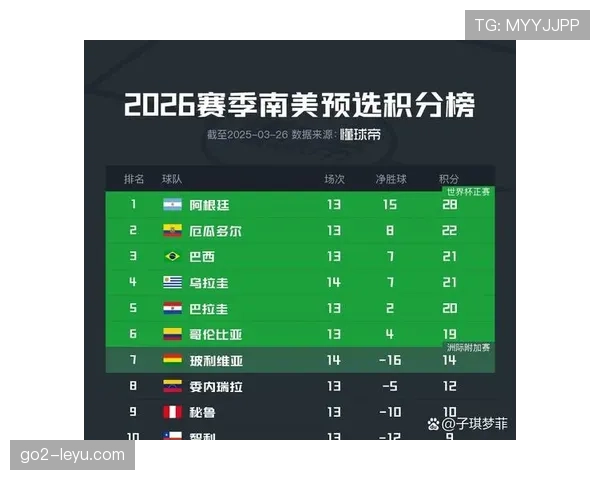 2026世界杯积分榜回顾:各小组排名与晋级信息 2026世界杯积分榜回顾:各小组排名与晋级信息